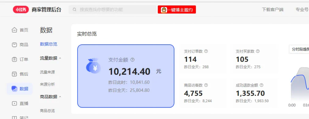 用AI做小红书图文带货赚钱，保姆级教程，简单上手，日入1000+(图2)