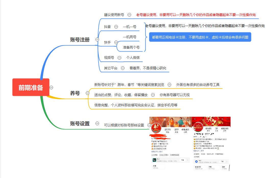 利用往年跨年春节热度新思路抓住流量风口