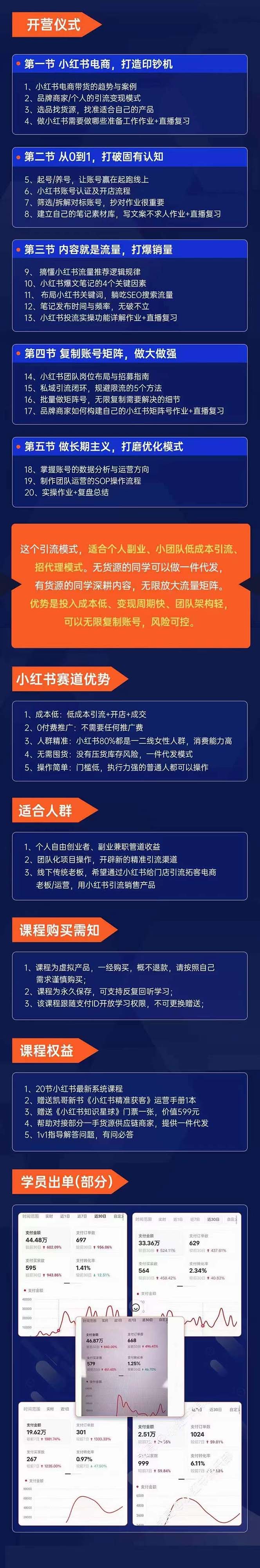 小红书-矩阵号获客特训营-第10期，小红书电商的带货课，引流变现新商机(图2)