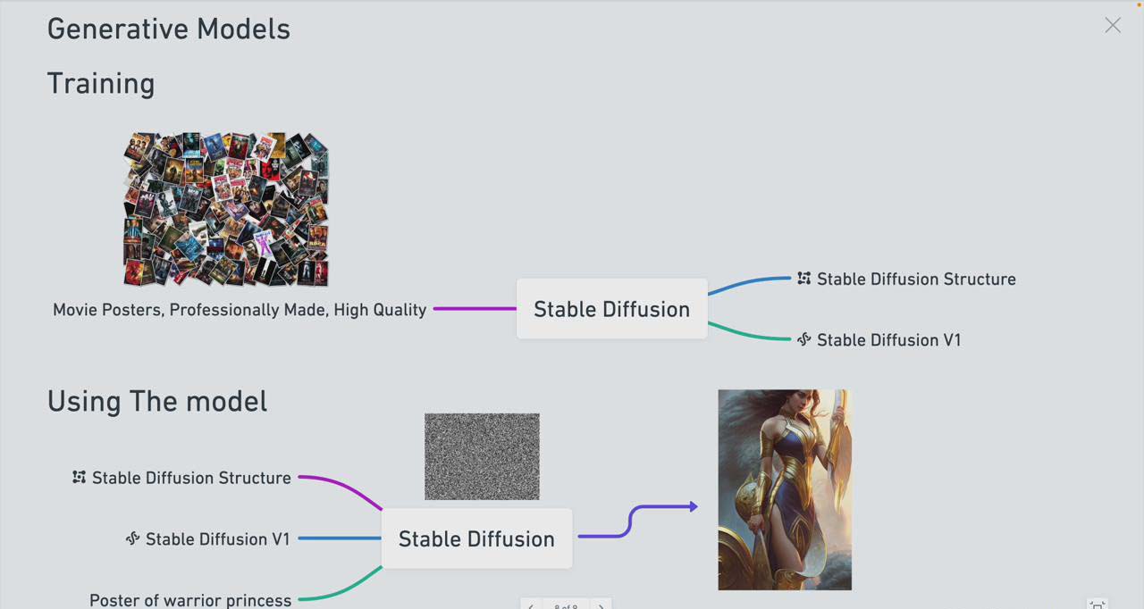 Stable Diffusion 101：构建 AI 艺术的初学者指南教程-16节课-中英字幕(图3)