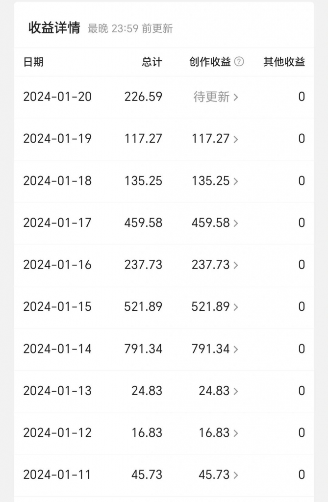 今日头条毁三观冷门长期玩法，无脑发布每天稳定300左右收益(图3)