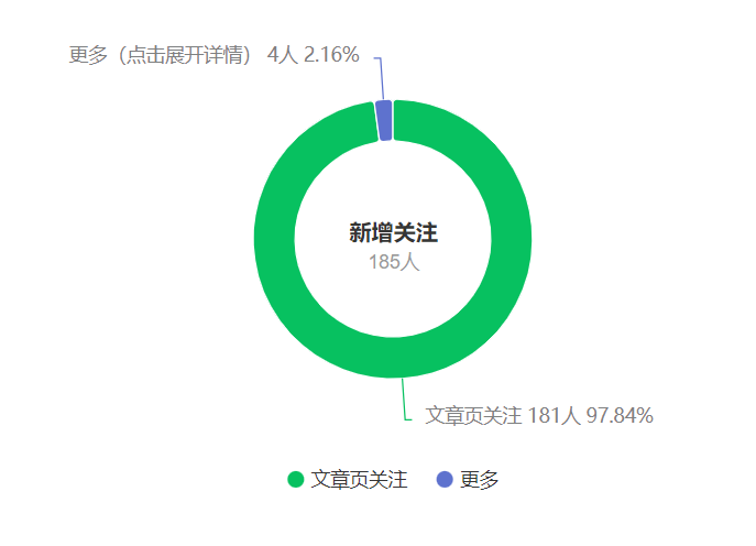 公众号搬运文章，引爆私域流量，收益轻松破万，单日变现四位数(图2)