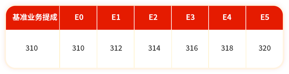 (图5)