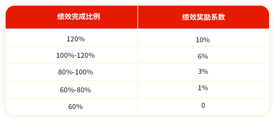 (图7)