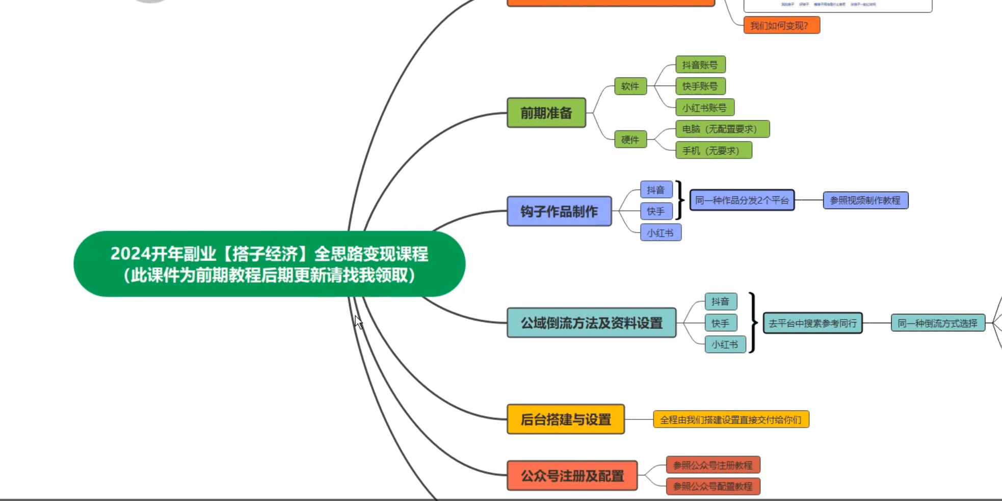 外面收费1988的搭子经济项目，自己搭建平台变现及全套教程【包含源码及玩法】(图3)