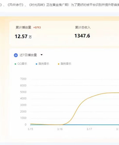 最新腾讯音乐人挂机脚本，号称日赚300+(图2)