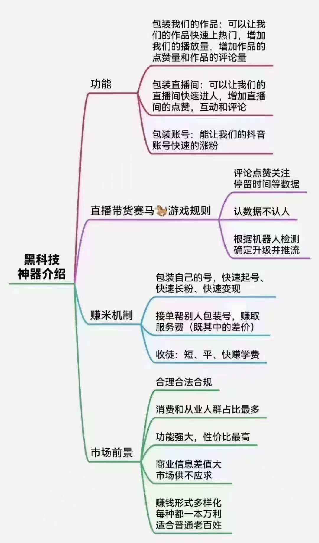 玩自媒体的很多人都在说抖音黑？抖音黑情报局商城真的有用吗？(图2)