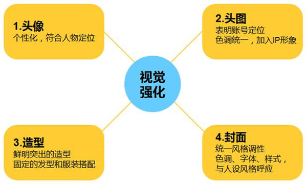 抖音0基础也能做爆款、涨粉，抖音如何抓住前3秒(图6)