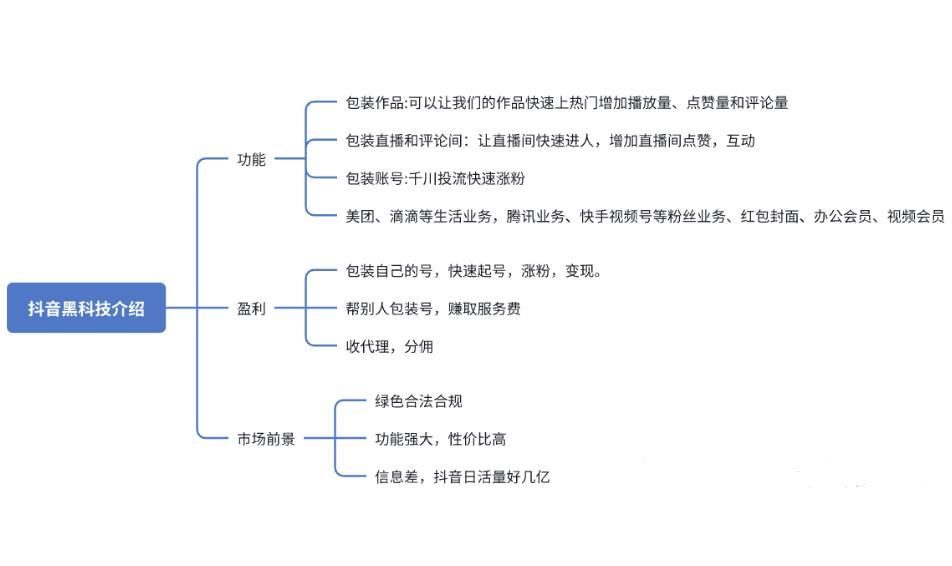 揭秘你不知道的黑科技兵马俑的那些秘密之抖音黑科技商城介绍(图3)