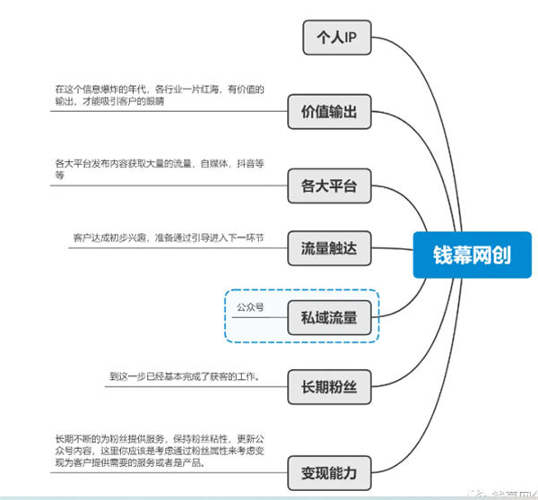 (图1)