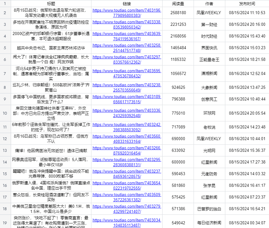 AI今日头条最新暴利玩法【爆款文案库】(图2)