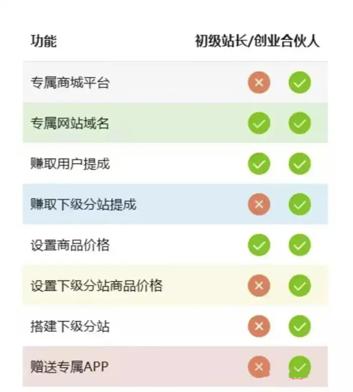 2024虚拟资源变现项目，零基础玩转知识付费项目分站(图2)