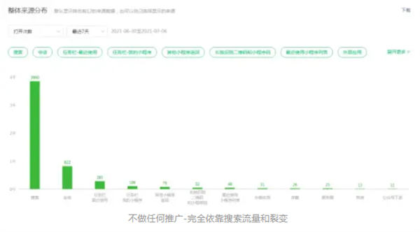 (图7)