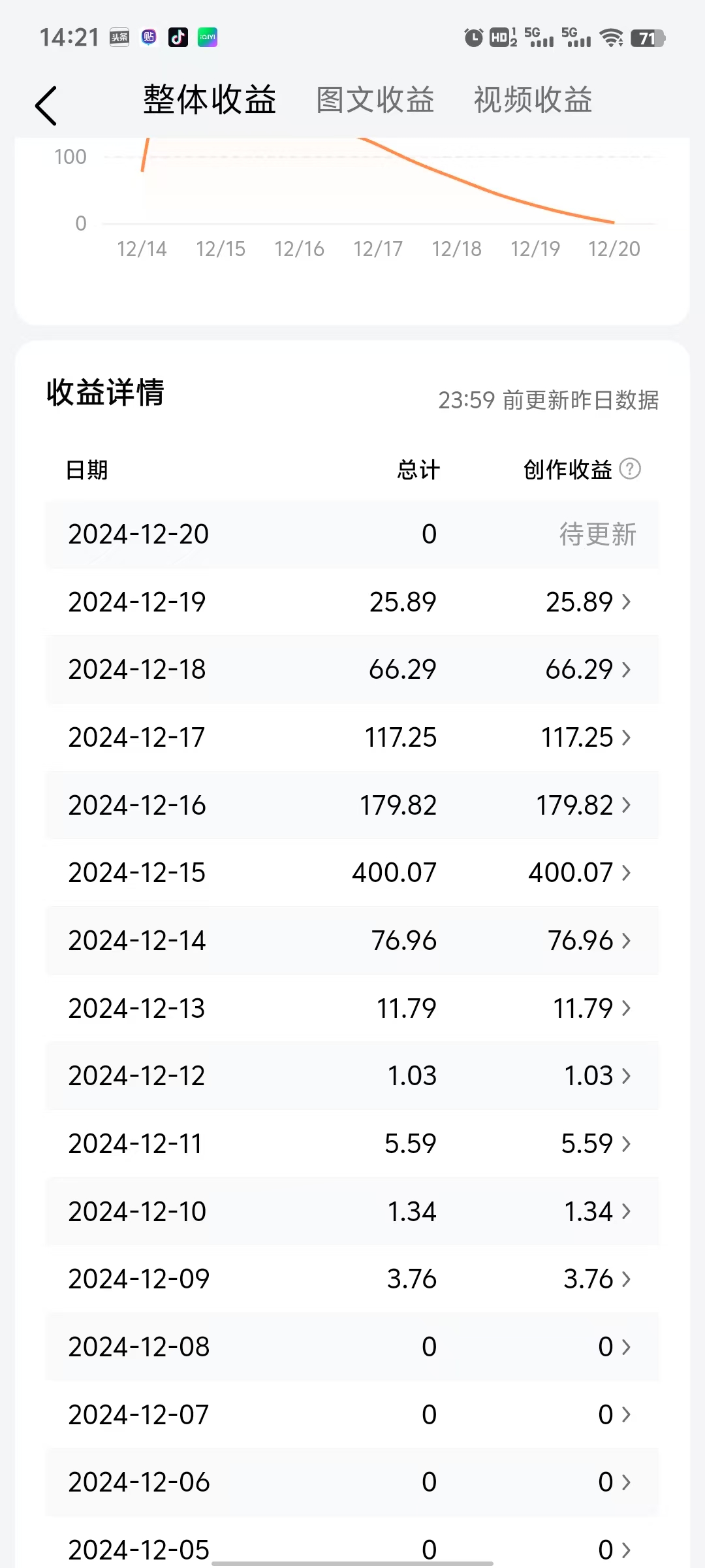 (图2)