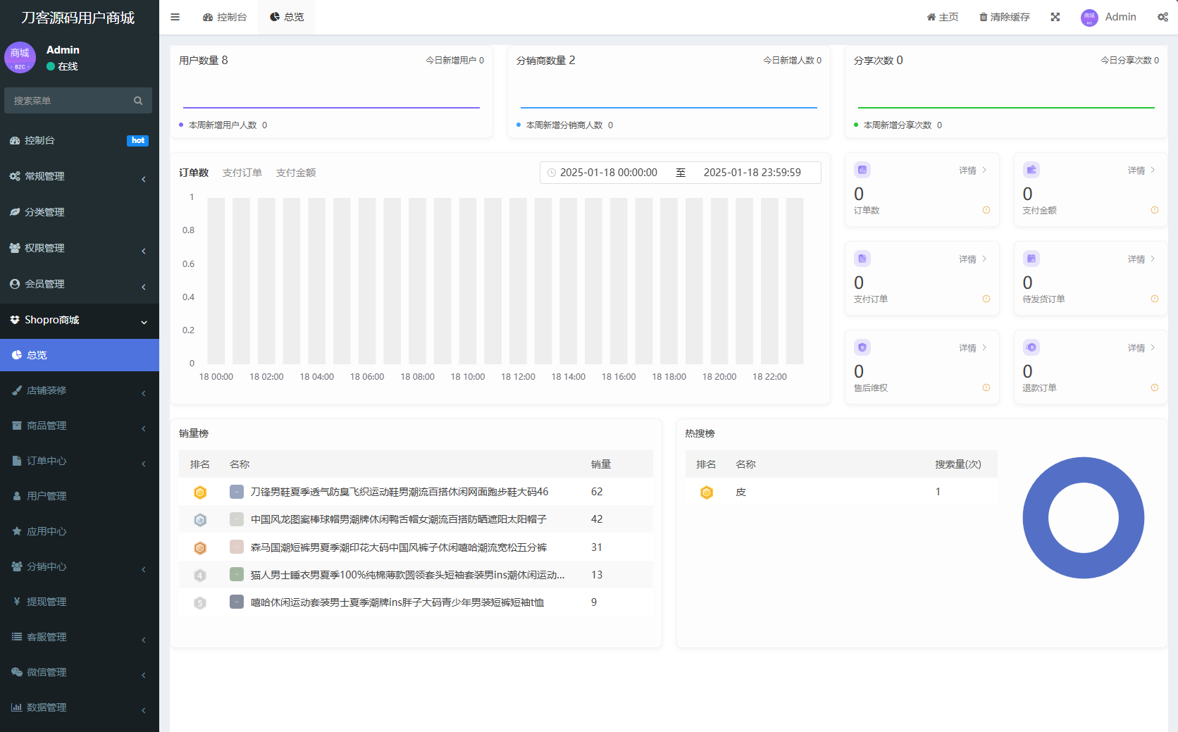 Thinkphp+Uniapp开发的多端商城系统源码H5小程序APP支持DIY模板直播分销(图2)