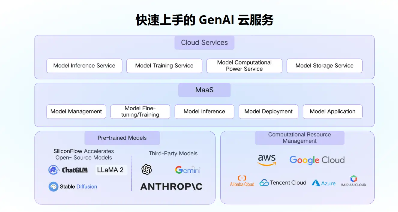 硅基流动华为云联合推出基于昇腾云的推理服务!(图3)