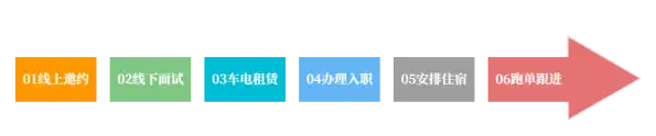 如何在骑手招聘行业入局？新手轻松入门低投入高回报的即配行业项目【飞书文档】(图2)