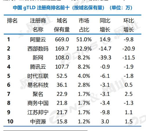 1000万现金：西部数码救了三五互联(图5)