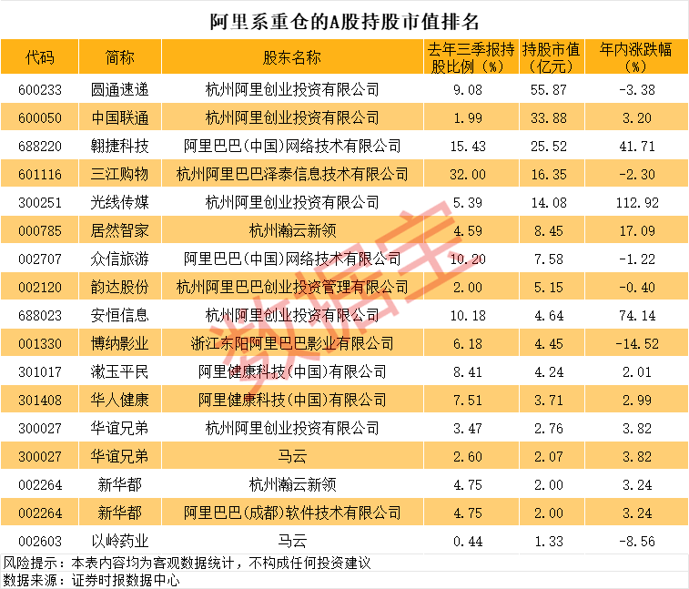 阿里利润暴涨333%！靠这四招，一年狂赚464亿！(图2)