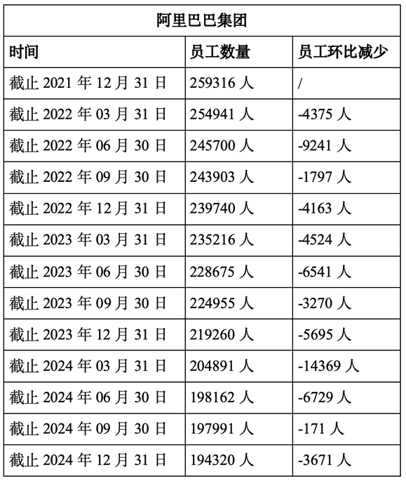 阿里利润暴涨333%！靠这四招，一年狂赚464亿！(图3)