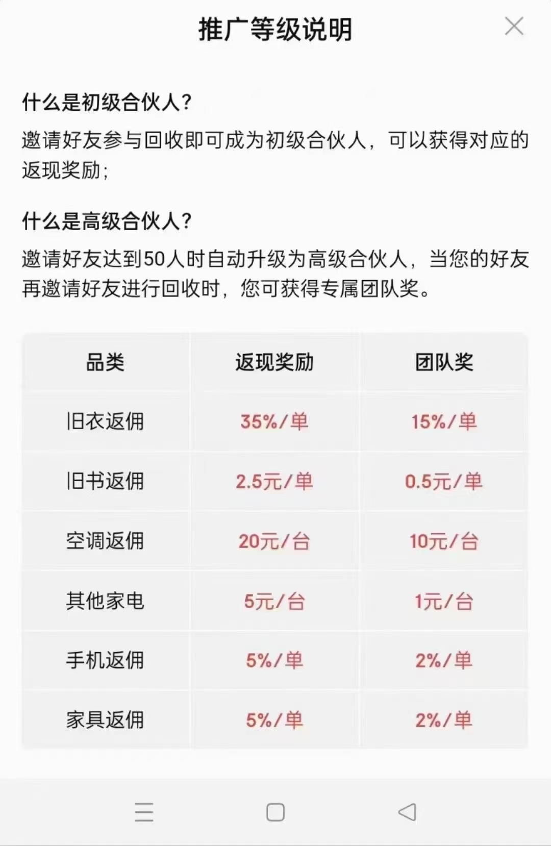 【首码】废品回收招募合伙人，0投资开个废品回收站，打造永久的管道收益(图4)