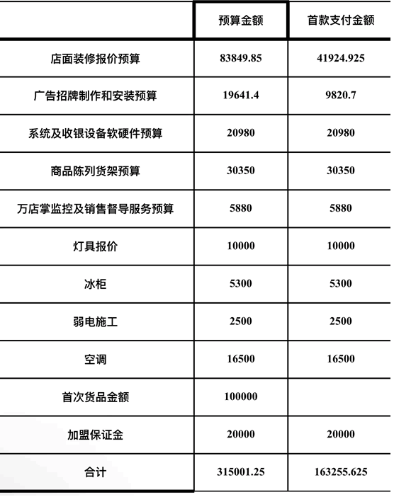 怎么回事？两大零食巨头董事长，一个被查，一个辞职(图8)