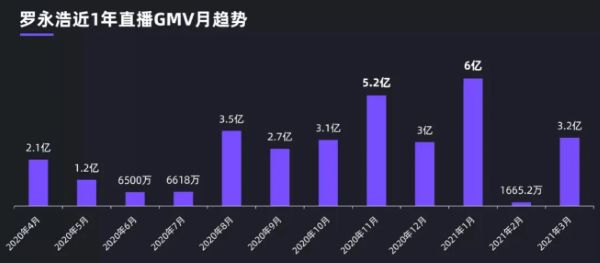 罗永浩三年内还完6亿债务，他的直播带货成功秘籍是什么(图2)