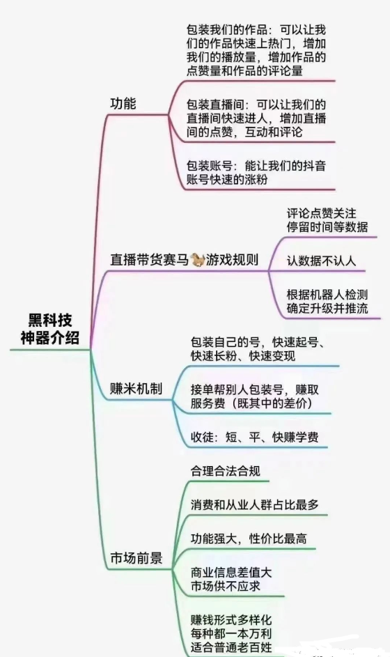 抖音黑科技网红科技商城大揭秘！云端商城助你轻松玩转短视频(图2)