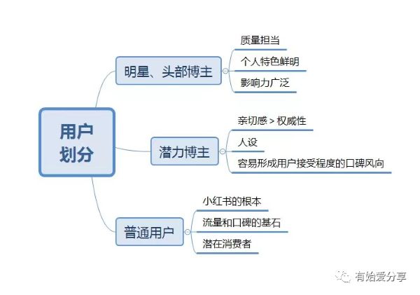 (图2)