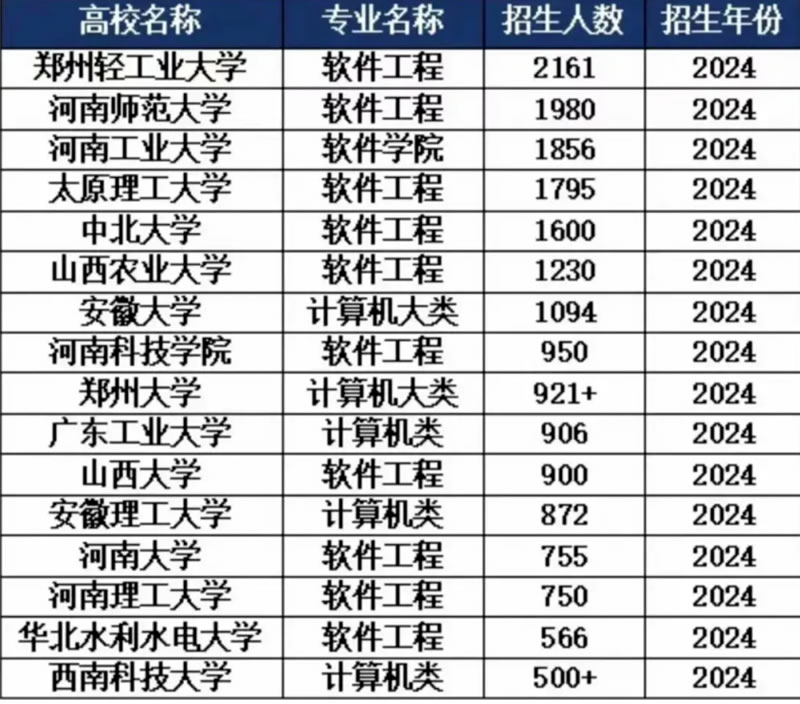 万万没想到，今年最惨的职业竟是程序员(图3)