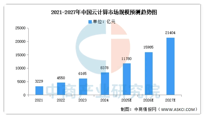 才48亿？为啥AI大模型市场规模这么小？(图2)