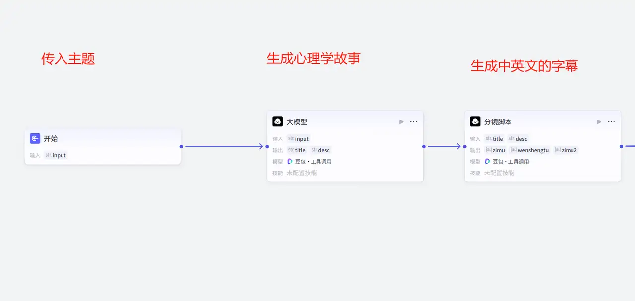 保姆级教程：Coze+剪映批量制作火柴人心理学视频，三大平台自动化产出攻略【飞书文档教程】(图3)