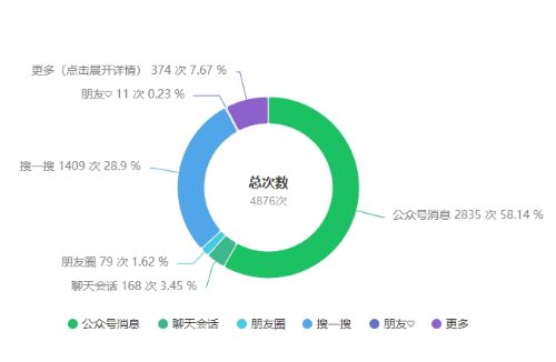 (图1)