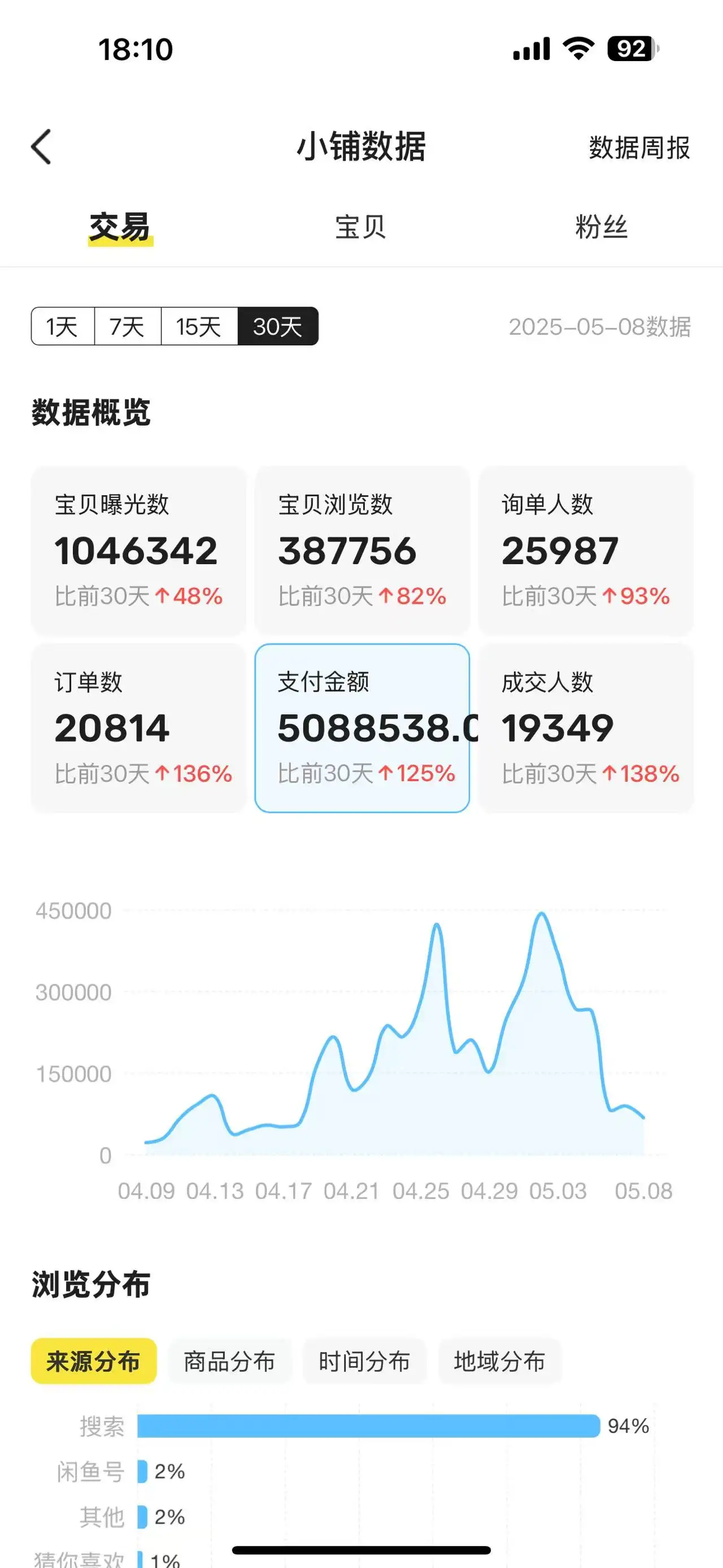 2025年闲鱼卖券实战SOP低买高卖月入过万全流程【飞书文档教程】(图3)