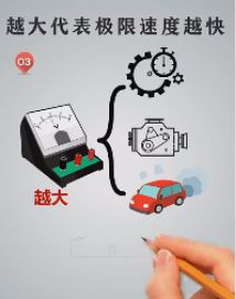 (图4)