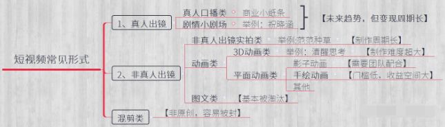(图6)
