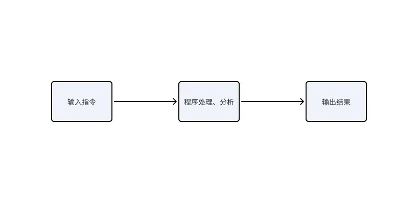 零基础 AI 编程实战：Cursor 工具入门到精通指南【飞书文档教程】(图4)