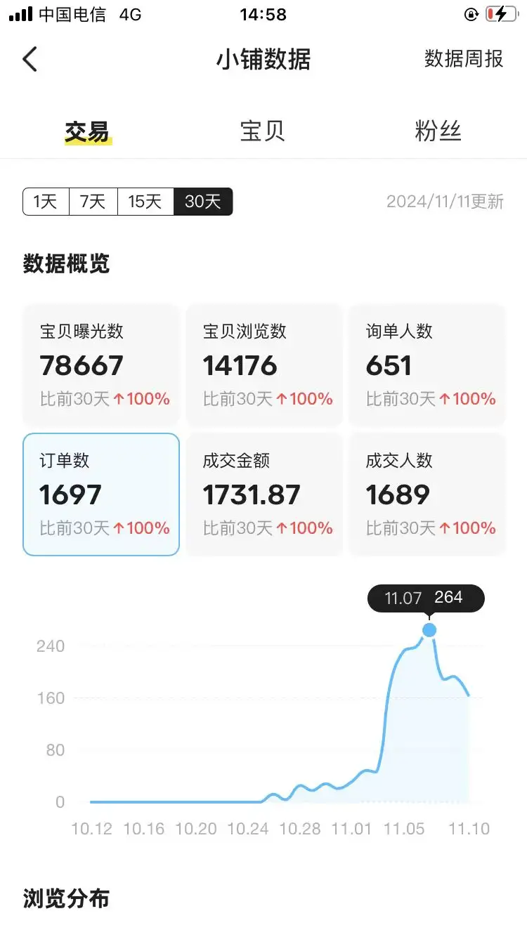 2025 闲鱼虚拟产品运营全复盘新号单日 276 单的实战指南【飞书文档教程】(图2)