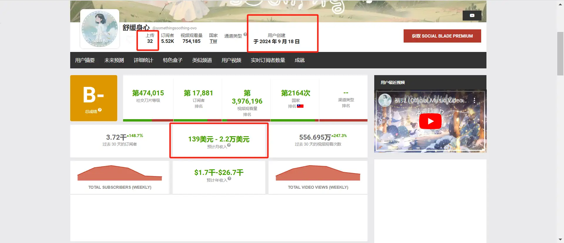 2025 年 YouTube 长视频新蓝海零基础小白如何借力 AI 音乐 Lofi 赛道快速入局？(图3)
