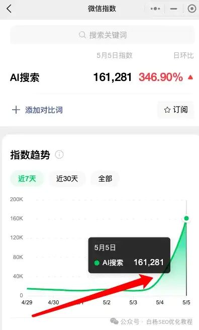 如何查找百度、抖音、微信、微博、小红书、知乎、B站、视频号、快手等7天内最热门话题及流量关键词有哪些-11 如何查找百度、抖音、微信、微博、小红书、知乎、B站、视频号、快手等7天内最热门话题及流量关键词有哪些