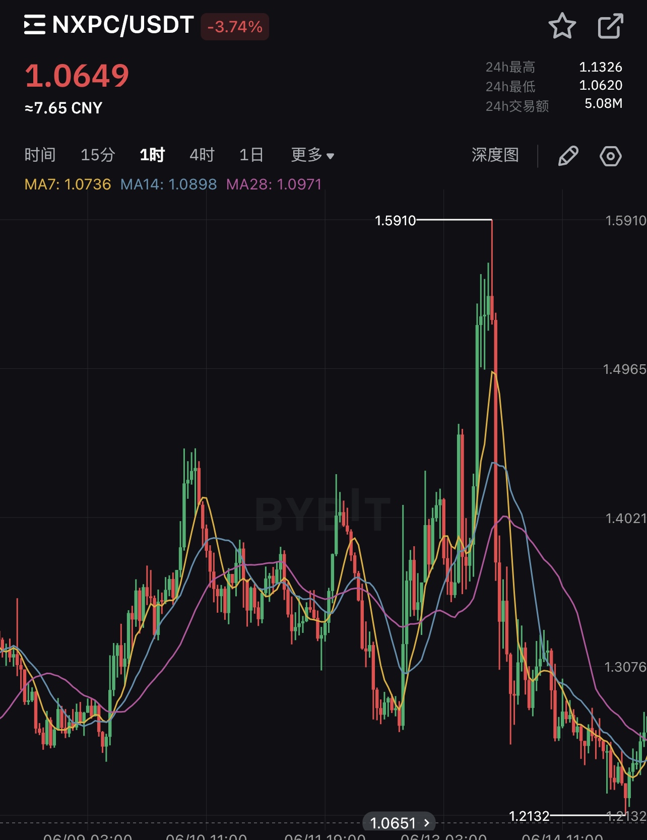 (图2)