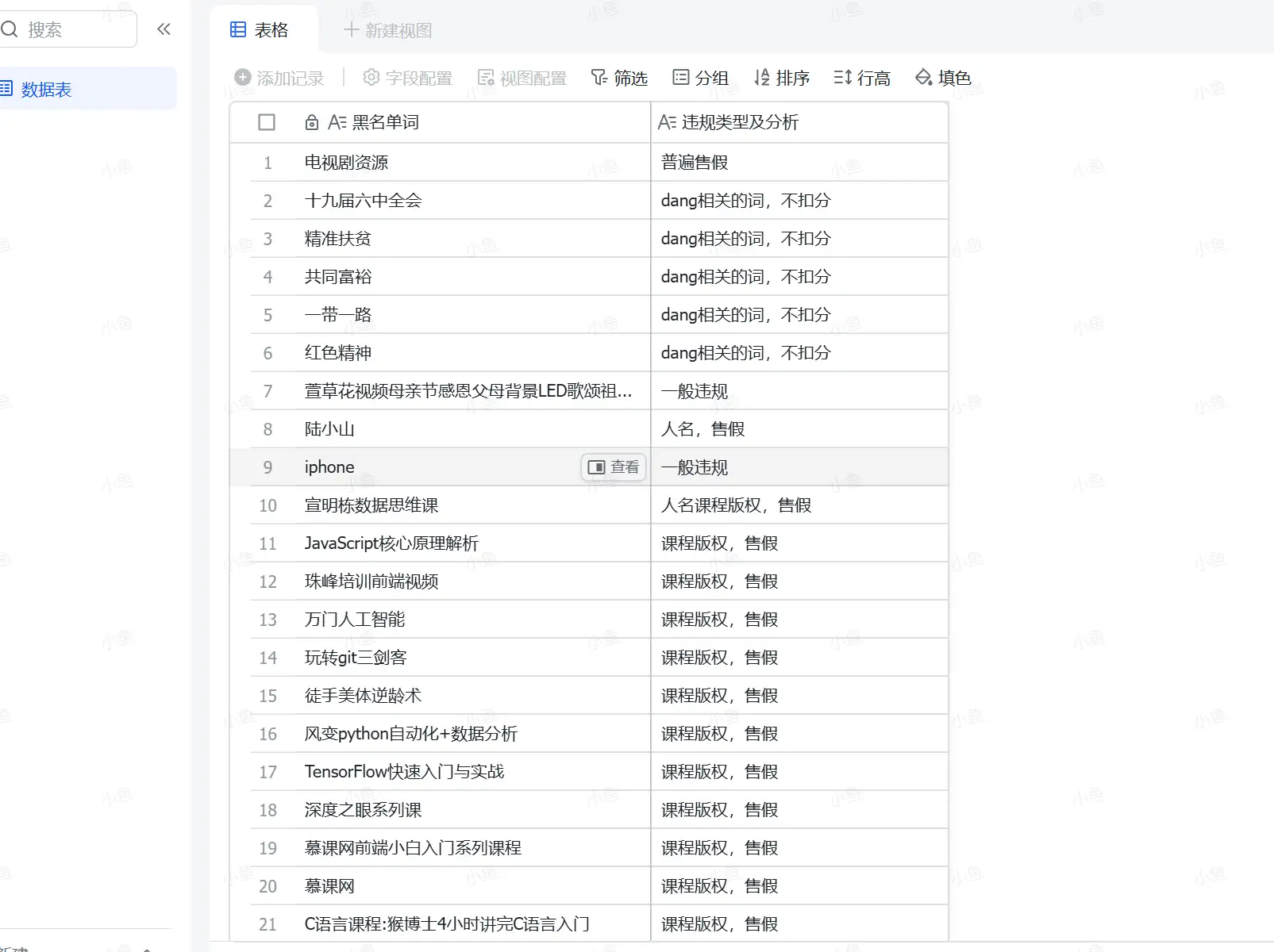 小红书虚拟电商选品黑名单(图2)
