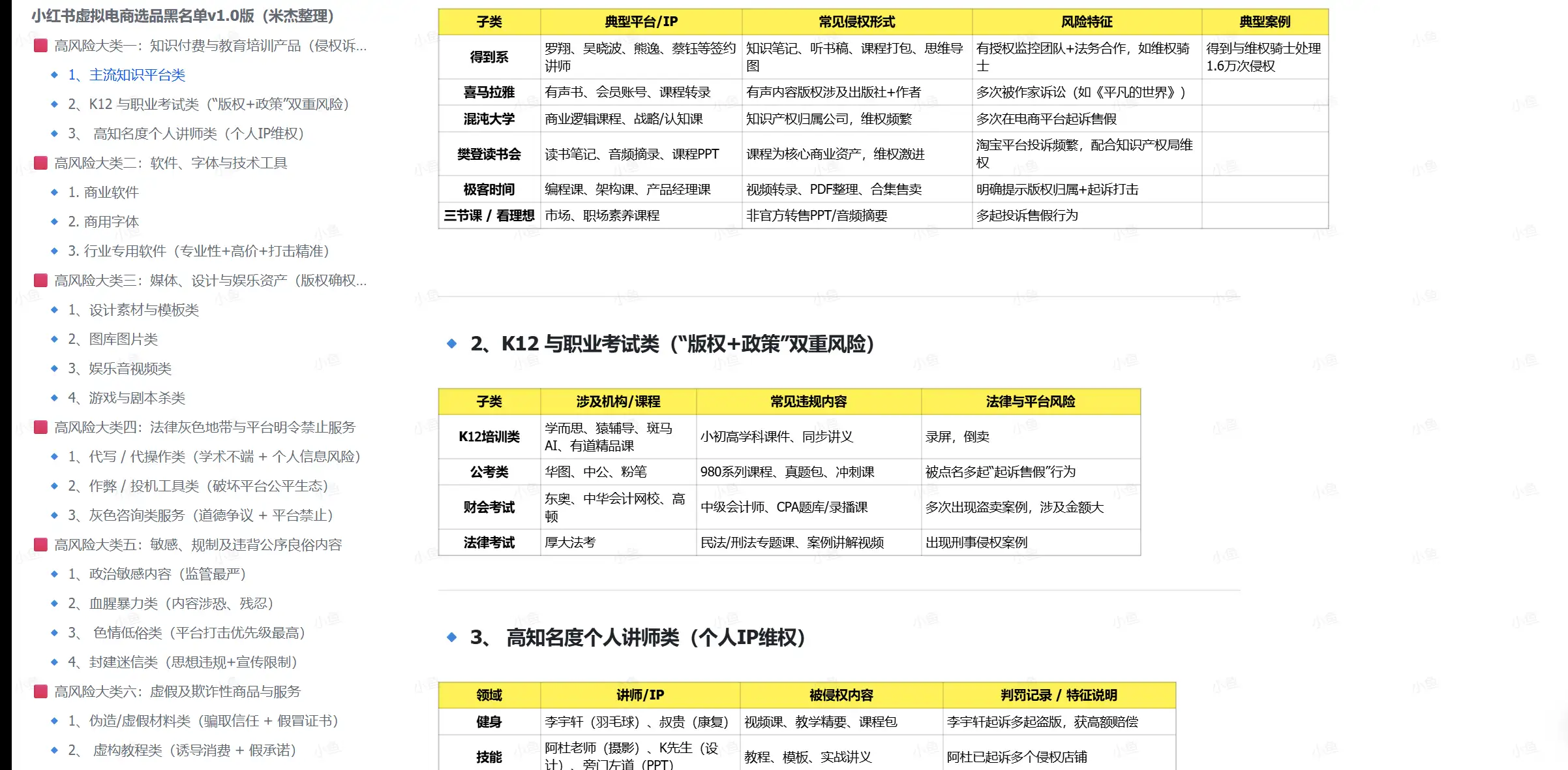 小红书虚拟电商选品黑名单(图3)