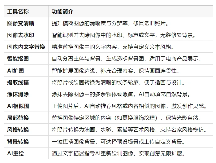 Ai专业级图片变清晰无损放大扩图处理在线工具(图2)