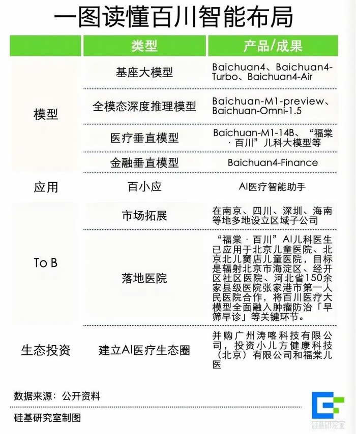 百川智能高管集体跑路!王小川的医疗AI还能赢吗?(图4)