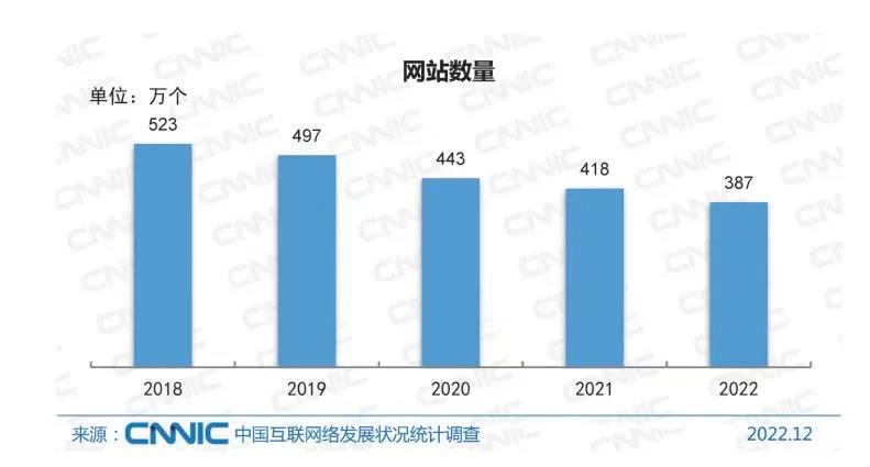 CNNIC最新报告透露5大真相，普通人机会在哪？