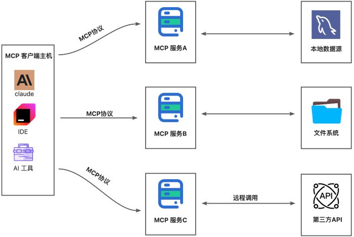 (图3)