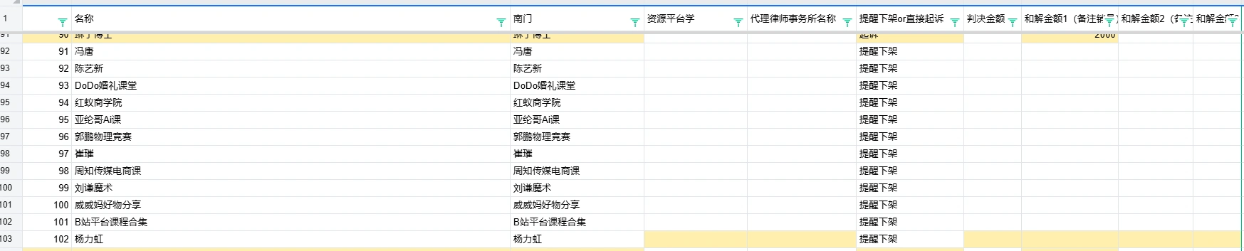 虚拟商品规避清单(图2)
