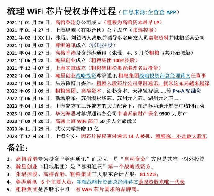 1亿融资、15亿估值！华为前总监"偷技术"被送进监狱(图3)