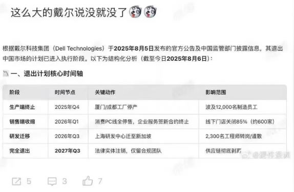戴尔否认退出中国，但三年裁员60%、研发迁印度、份额跌至5%-1